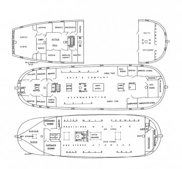 Accommodation on HM Bark Endeavour
